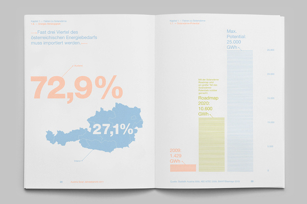 Solar Annual Report